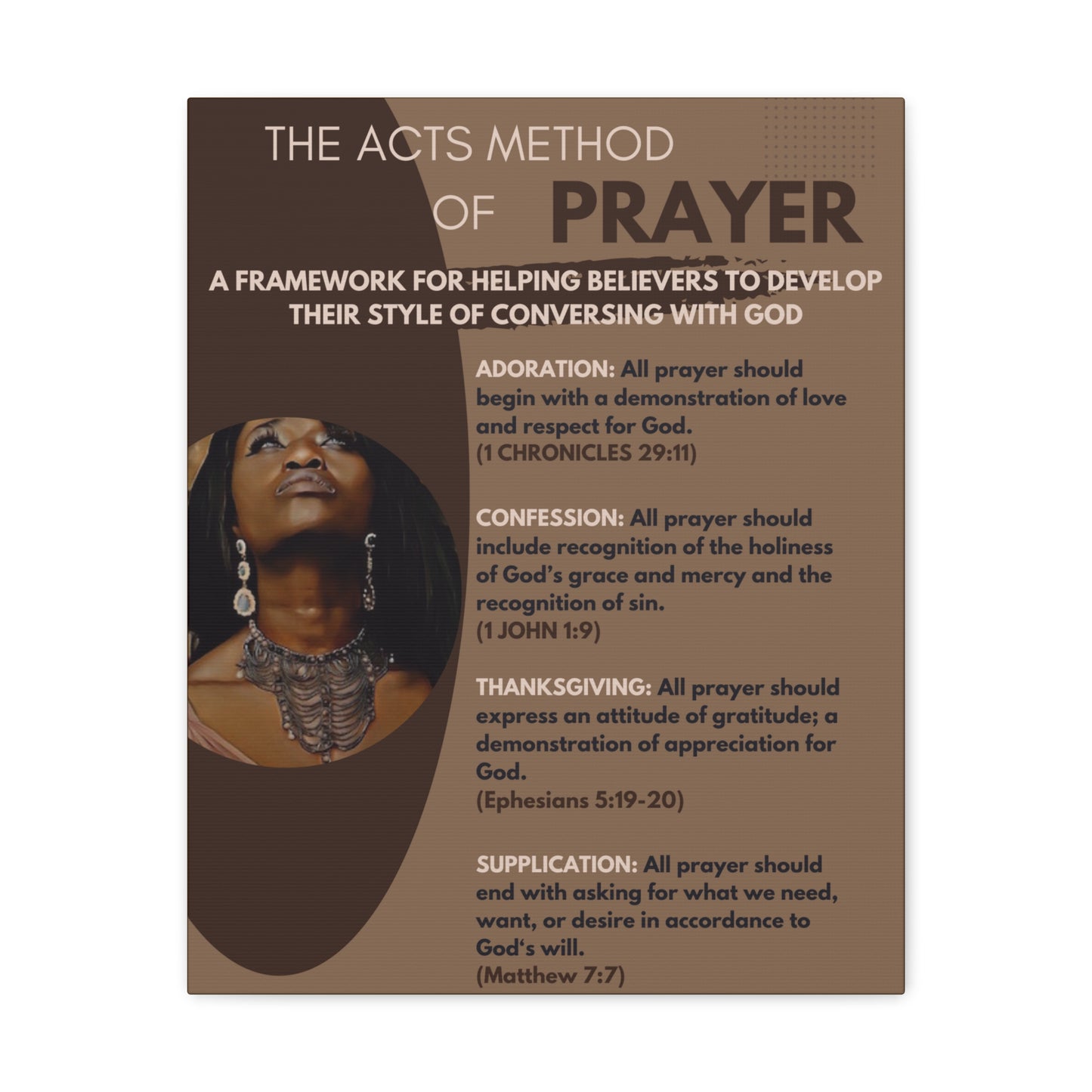 The ACTS Method of Prayer -  Canvas Wall Art