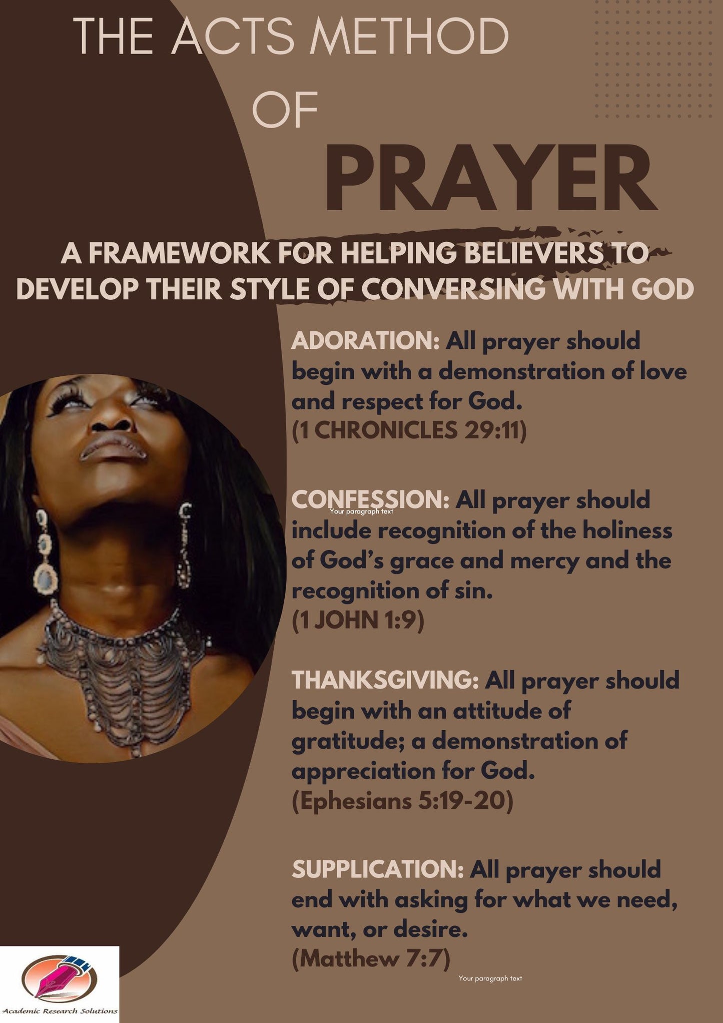 The ACTS Method of Prayer